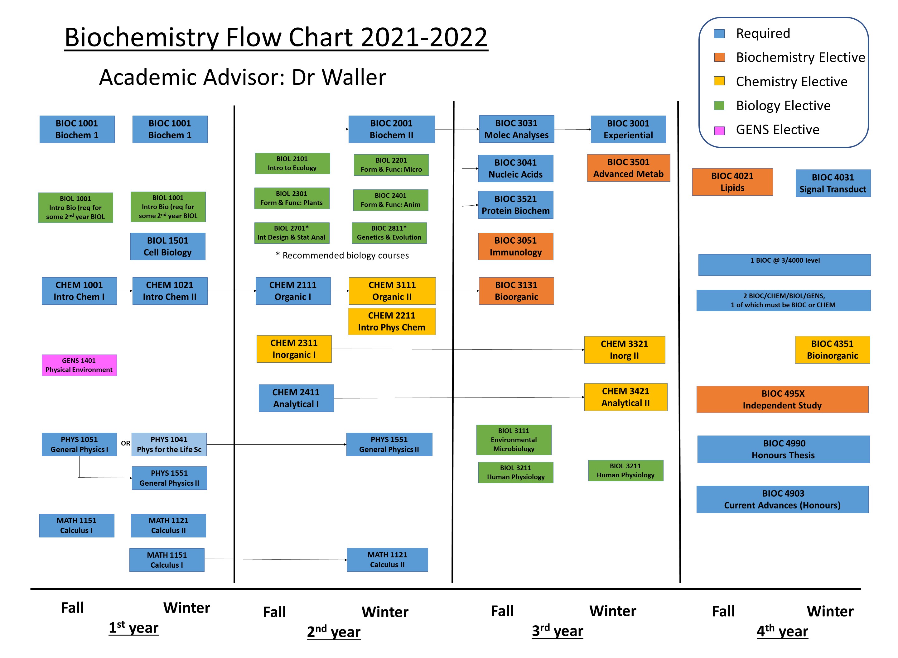 Chemistry and biochemistry courses and programs Mount Allison